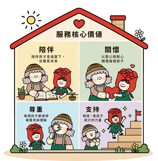 慈懷園服務核心價值